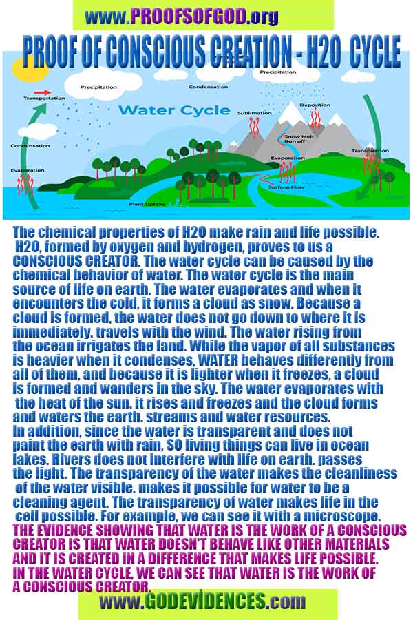 god is real evidences and proofs