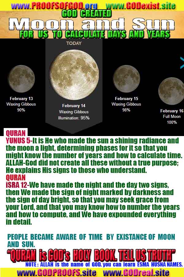 god created all proofs